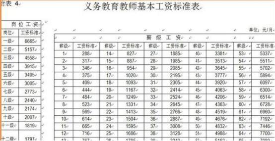 教师退休工资最新动态，全面指南与详解步骤