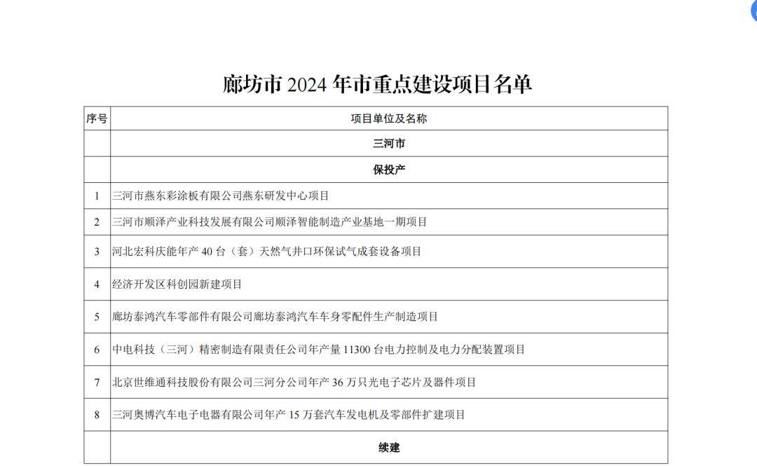 廊坊最新高科技产品引领科技生活新纪元震撼发布！