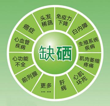 智能硒补充剂引领健康新风尚，最新补硒报道揭秘科技助力健康的力量！