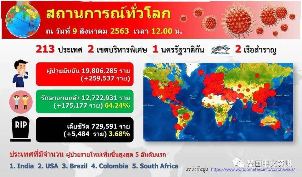 泰国疫情最新动态与小巷中的独特风情与美食探索