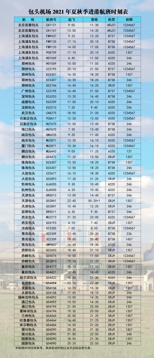 包头飞机场，时代飞跃与交通革新的见证