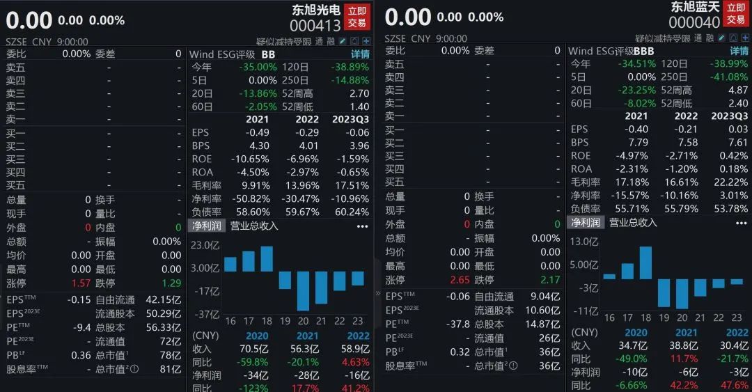 时代之光下的璀璨篇章，东旭最新章节揭秘