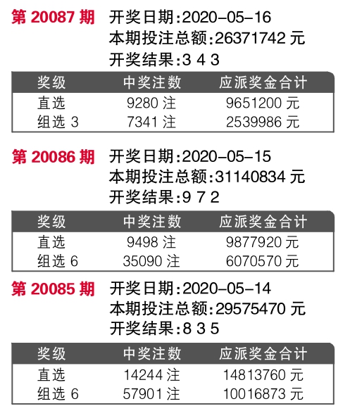 7777788888王中王传真,实际确凿数据解析统计_HIW77.816响应版