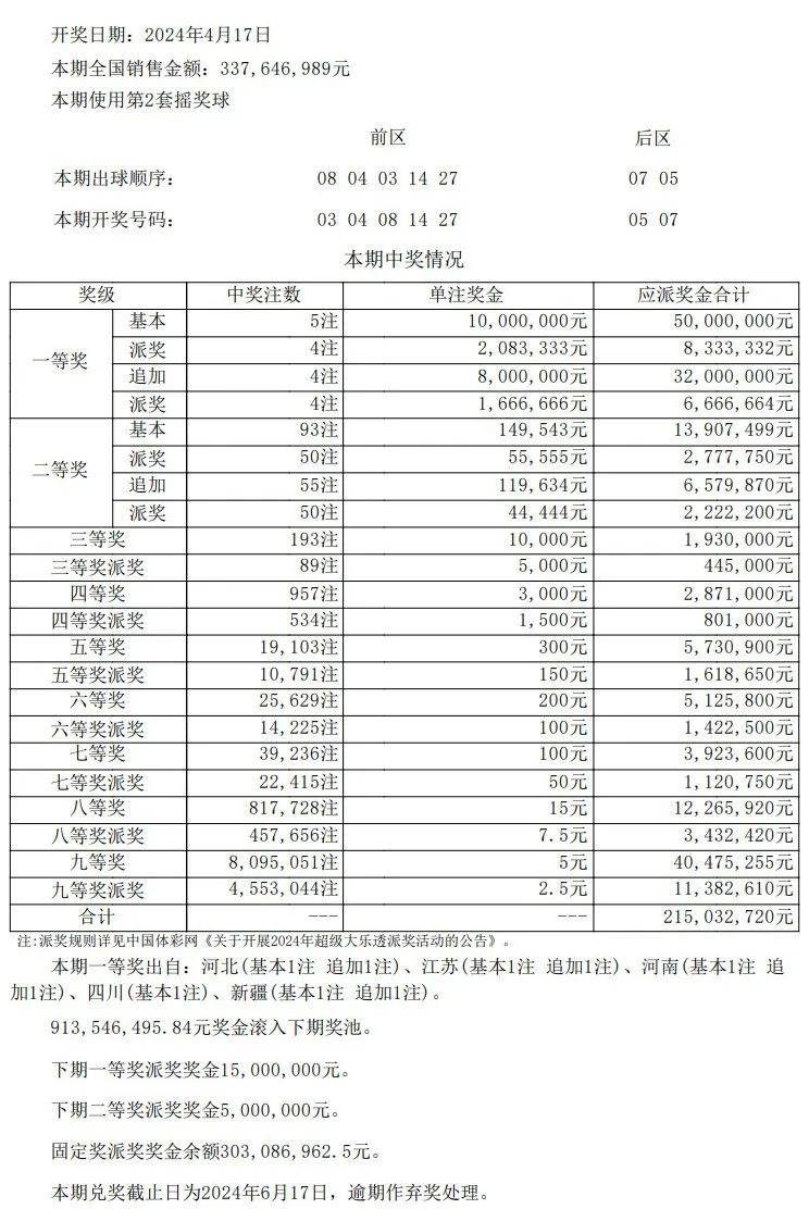 今晚澳门开奖结果开奖记录表65,数据整合决策_GZY77.178精简版