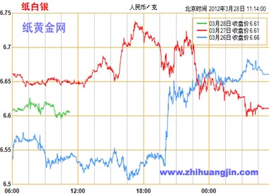 最新纸白银行情解析，探寻银矿之旅，助你内心平静