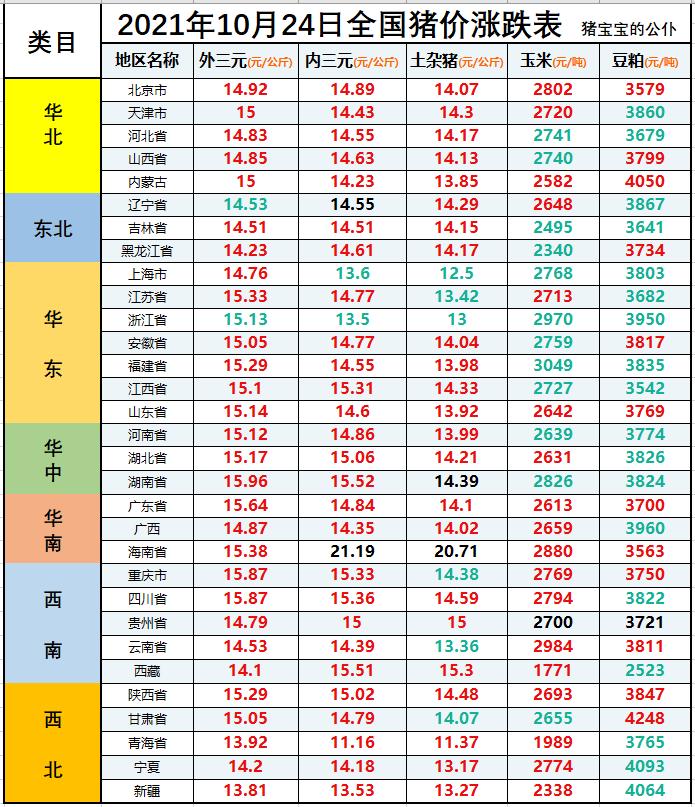 电动旗杆 第56页