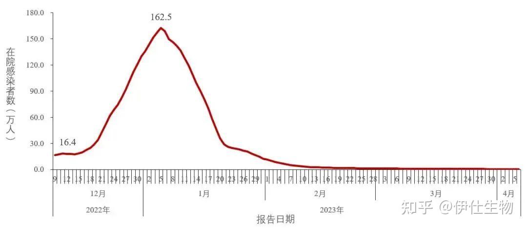 我国最新疫情发展概况，步骤指南、应对建议及实时更新情况