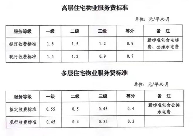物业最新费用收取标准详解，如何应对与了解新标准的变化？