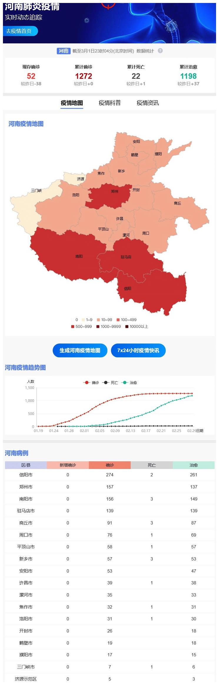 河南新冠肺炎疫情防控指南，最新动态及应对步骤
