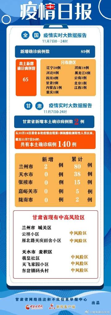 甘肃疫情最新动态，今日新增病例，但社会温情持续传递