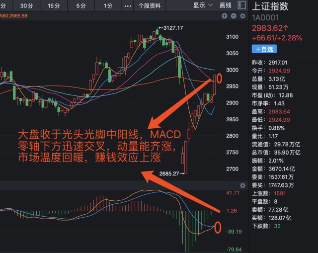 今日A股最新行情解析与操作指南