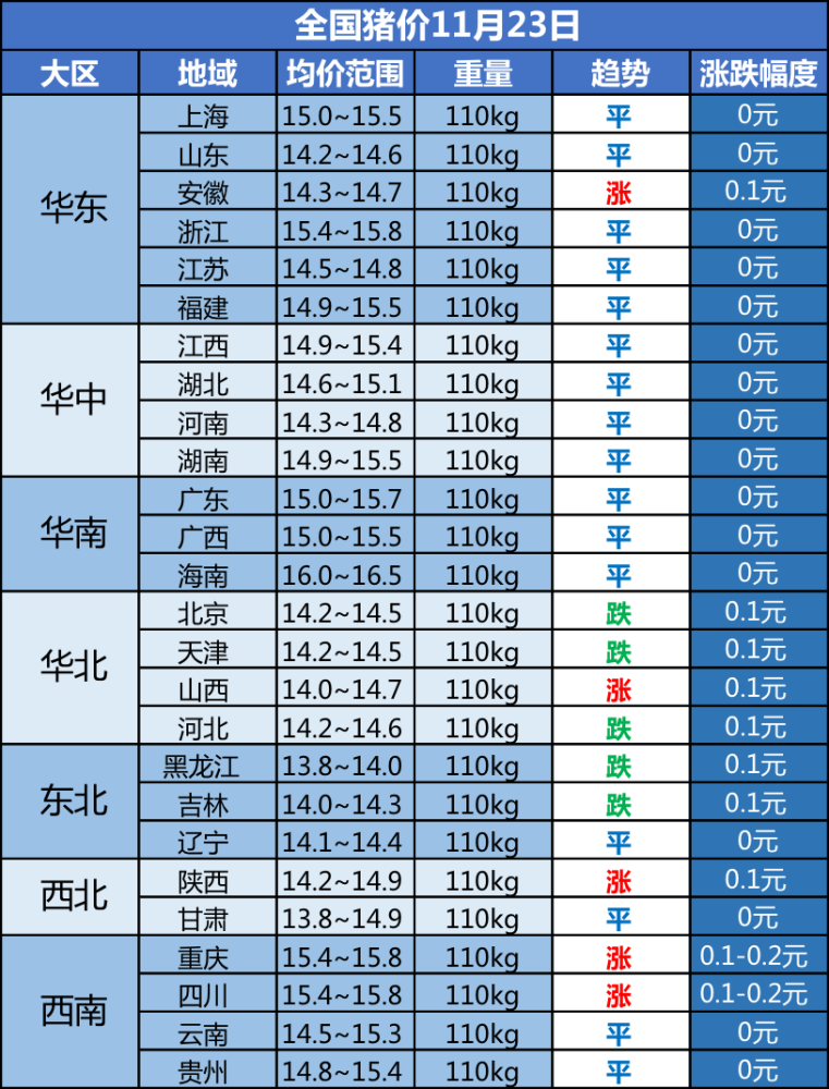 全国最新猪价走势与小巷中的秘密美食店探秘
